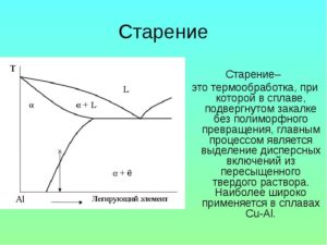Старение металла термообработка