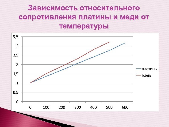 Медный тросик имеет длину 100 м и поперечное сечение 2 мм2 чему равно его сопротивление