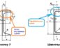 Чем отличается швеллер у от п