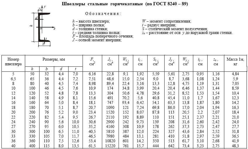 Каталог пыльников по размеру