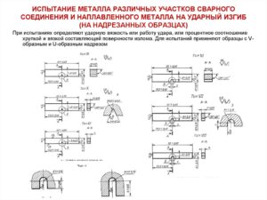 Какие свойства определяют при испытании сварных соединений