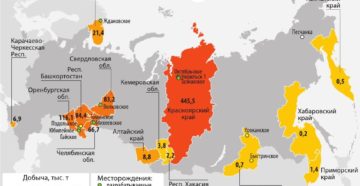 Где добывают медь в России