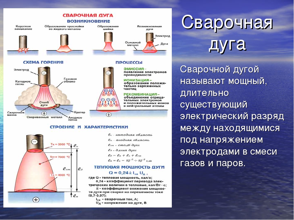 Сварка определение. Сварочная дуга строение сварочной дуги. Строение и параметры сварочной дуги. Строение электрической дуги при дуговой сварке. Строение сварочной дуги полуавтомата.