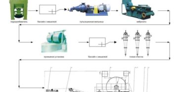 Технология производства туалетной бумаги из макулатуры
