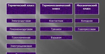 Сколько видов сварки существует Сколько видов сварки существует