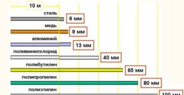 На сколько расширяется металл при нагревании На сколько расширяется металл при нагревании