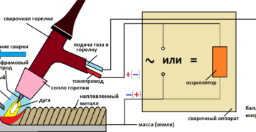Аргоновая сварка принцип работы Аргоновая сварка принцип работы