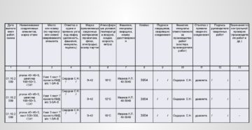 Пример заполнения журнала сварочных работ в строительстве Пример заполнения журнала сварочных работ в строительстве