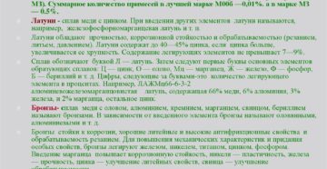 Медные сплавы их маркировка и применение Медные сплавы их маркировка и применение