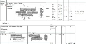 Сварка арматуры внахлест ГОСТ