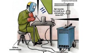Оборудование сварочного поста электросварщика Оборудование сварочного поста электросварщика