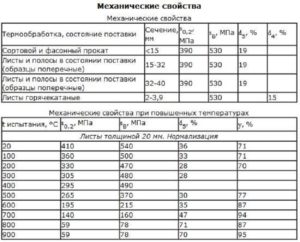 Механические свойства стали 10хснд