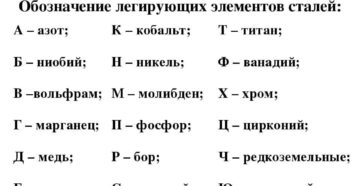Обозначение легирующих элементов в стали